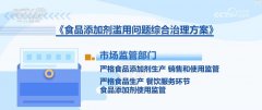 添加剂原料称量过